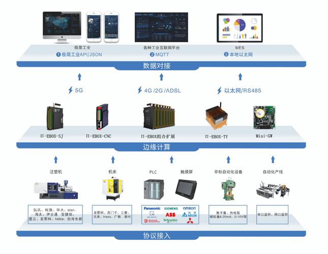 老磨床数据采集工业边缘网关连接示意图