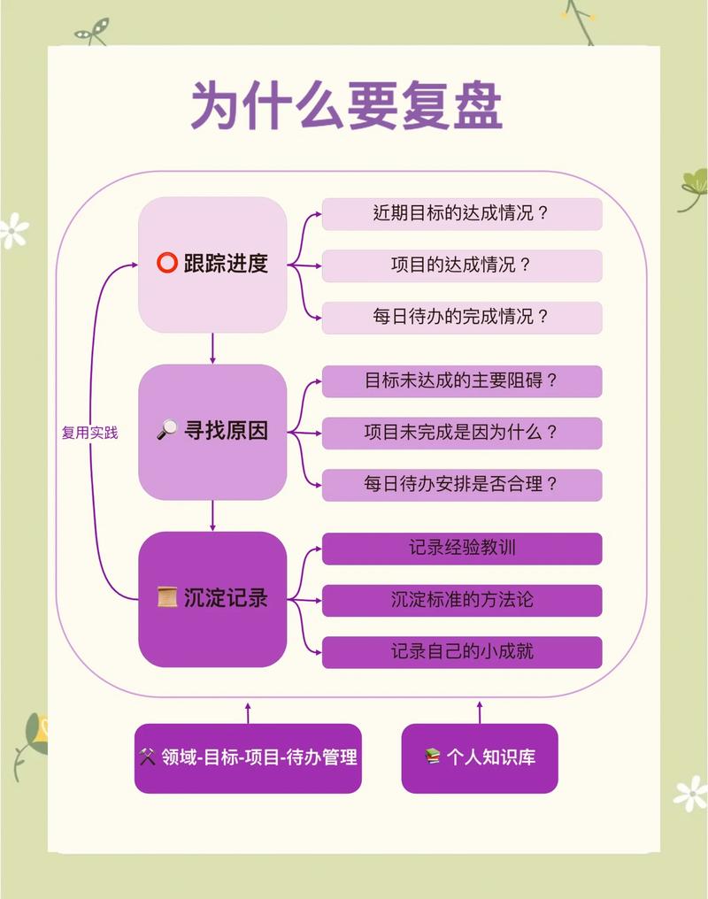 工程项目复盘会议白板因果链条照片