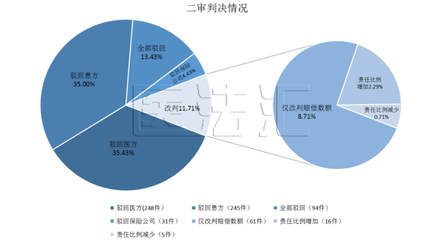 2020-2024网络平台责任纠纷司法大数据报表