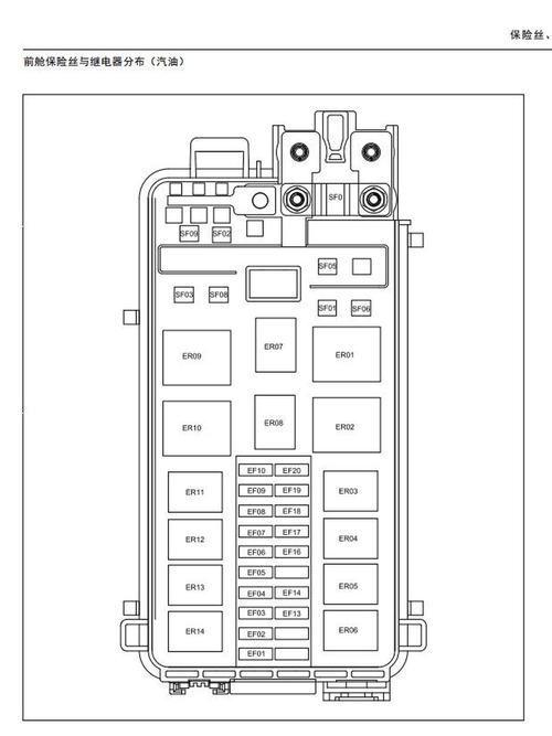 汽车保险盒内继电器位置示意图