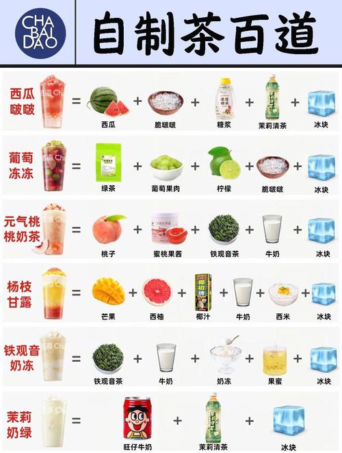 亲测有用:改完配方直接救了半杯难喝的奶茶