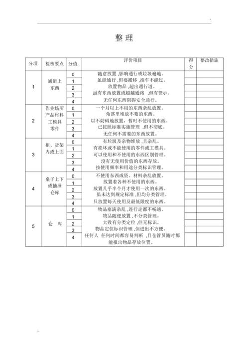 内容时效性分类管理整理表格