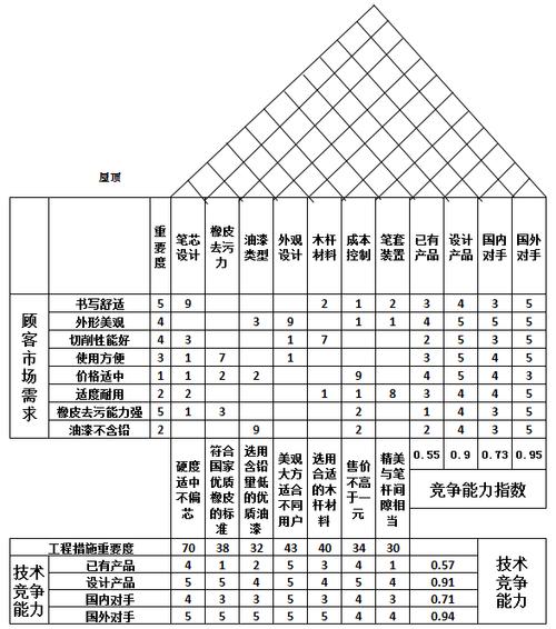 制造业质量功能展开质量屋结构示意图