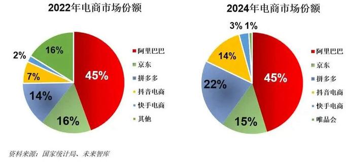 中国电子签名厂商市场份额对比图2024
