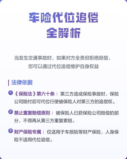 车险代位求偿常见误区对照表