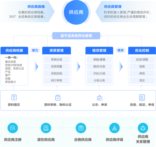 选型避坑：有些话供应商不会告诉你