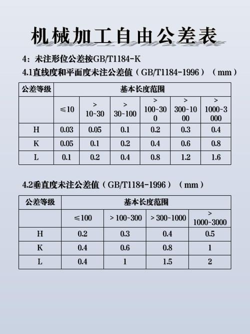 加工公差选型,性价比才是最终目标
