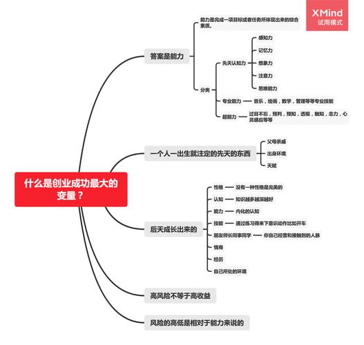 创业增长实验变量对照记录表
