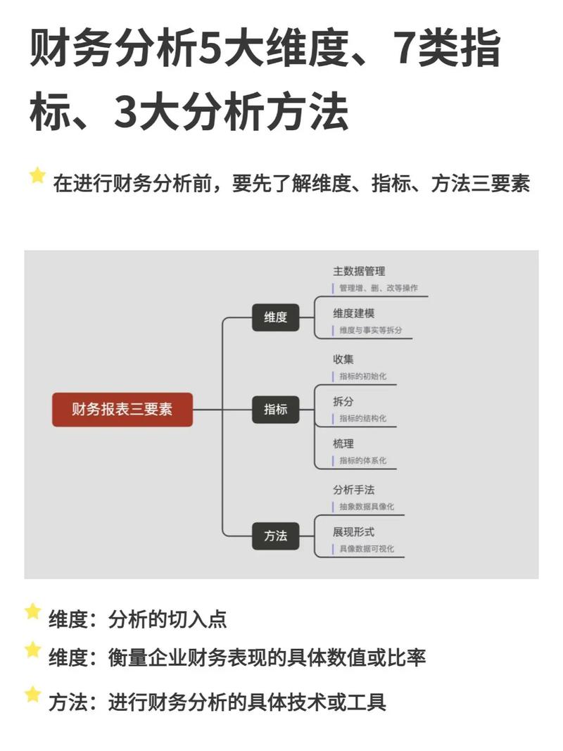 别对着参数表死磕，三个能落地的判断维度