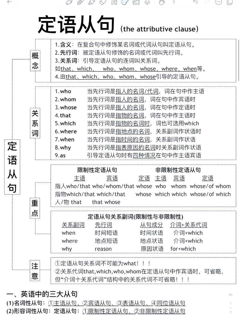 初中英语定语从句辨析关系词对比示意图