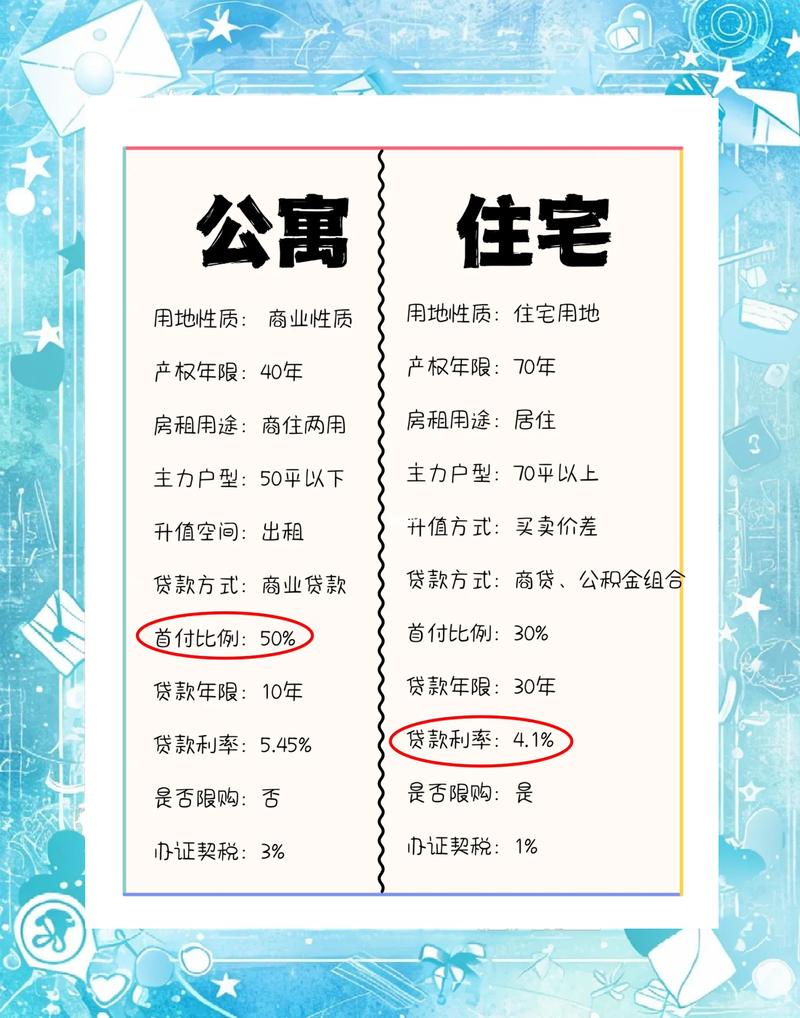 不同家庭的入住标准，根本不一样