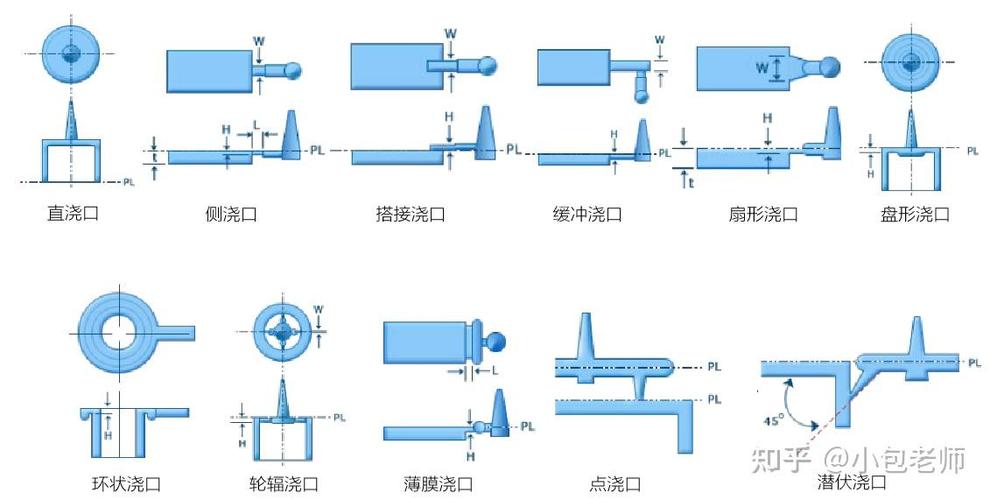 模具设计实战：从结构到工艺，一位老工程师的避坑笔记
