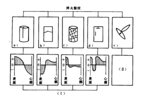 热处理变形：老师傅的噩梦，还是可控的精度游戏？