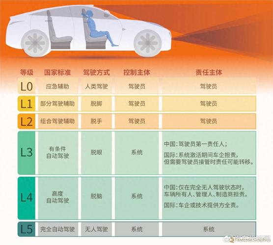 自动驾驶道路测试事故责任划分示意图