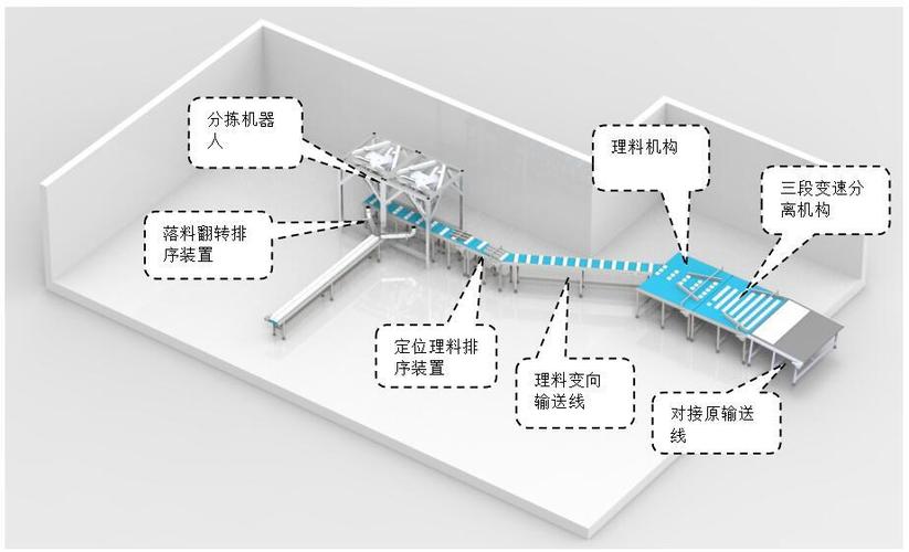 修改后自动化分拣复合加工作业单元模块化布局图