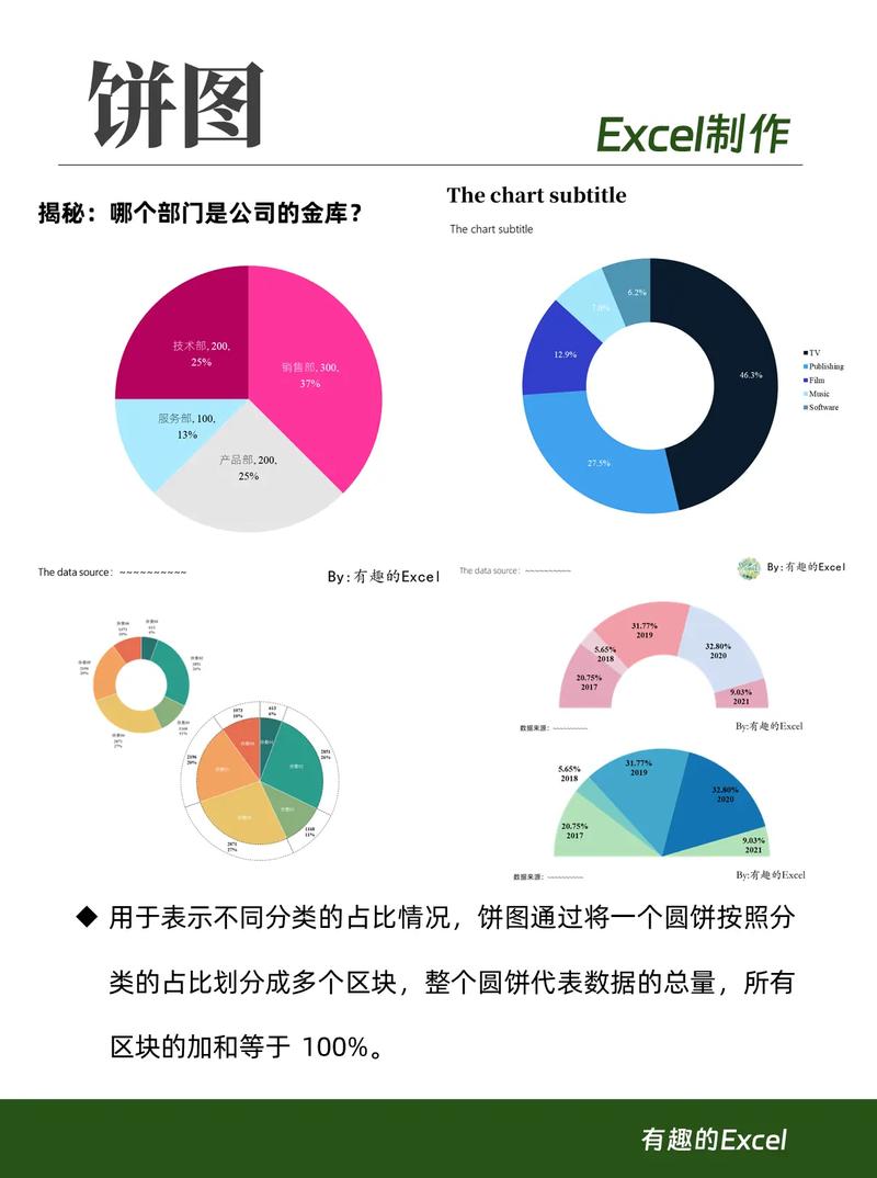 股权分配比例饼图案例