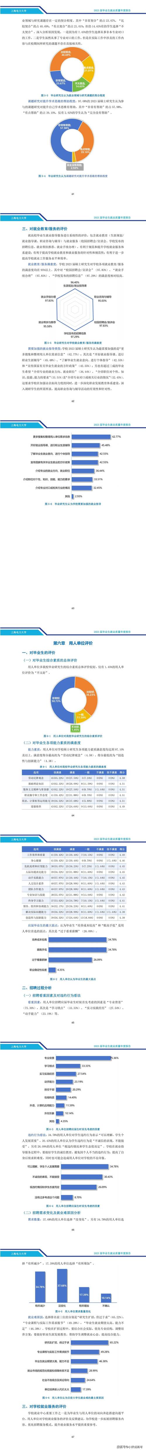 高校就业质量报告数据注水讽刺漫画