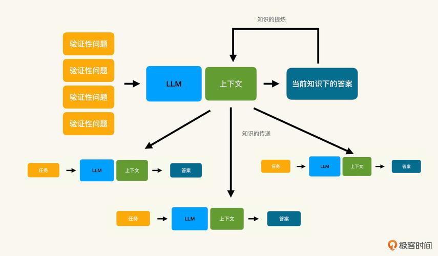 LLM搜索内容抓取链路示意图