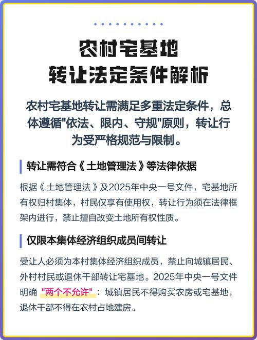 农村宅基地流转合规与违规情形对比图