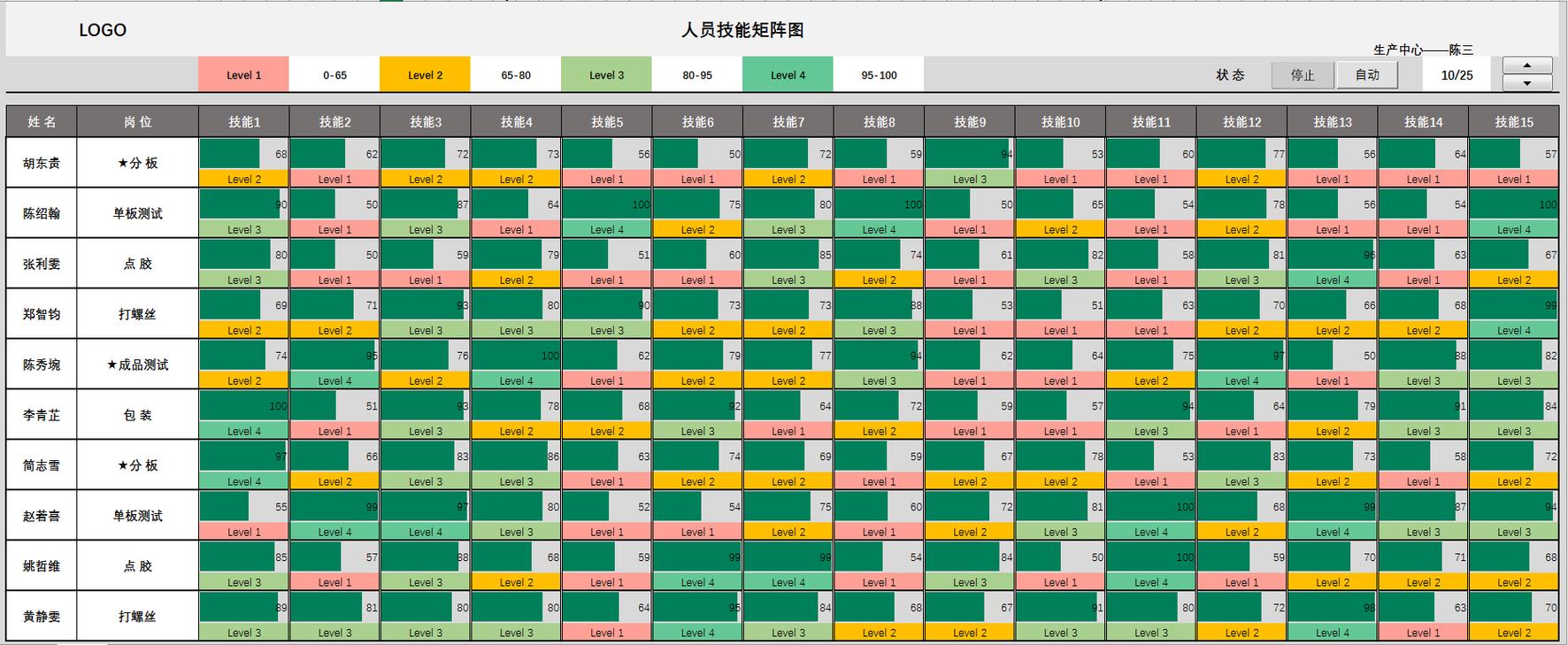 职业转换技能迁移矩阵模型