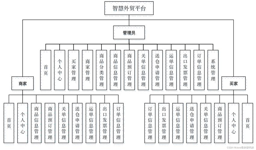 外贸公司AI搜索优化内容架构图