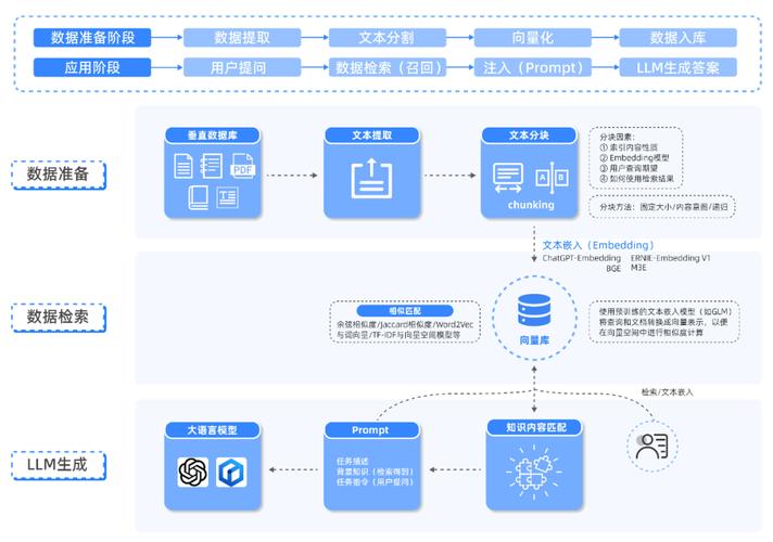 检索增强反幻觉技术流程图
