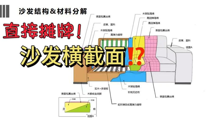 折叠坐垫内部材质剖面图