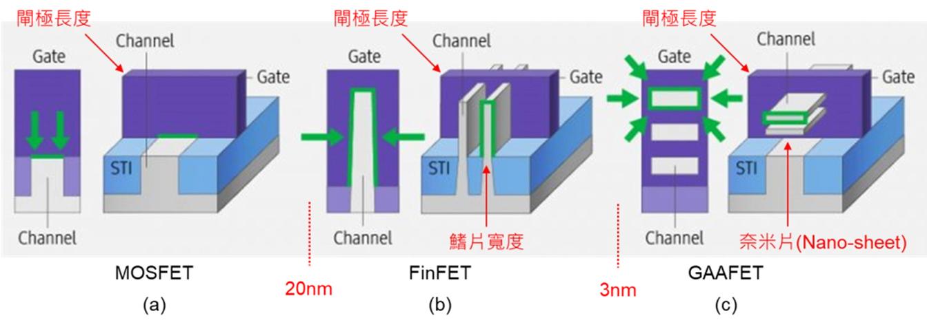 芯片晶体管栅极宽度对比示意图