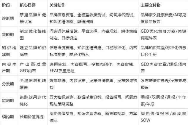 大多数品牌都能落地的实操监测路径