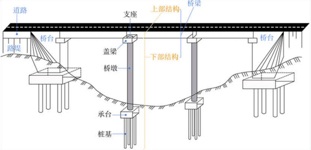 桥梁结构中的容错空间示意图