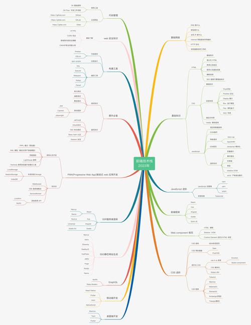 技术栈：从CPS到HCPS，别再背名词了