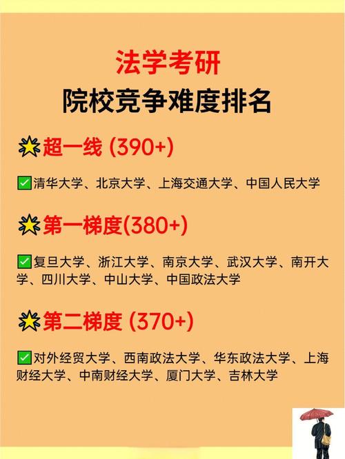普通人考法律硕士，必须避开这几个坑