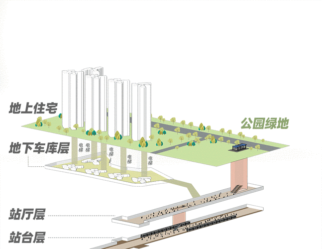 TOD项目地下连通枢纽分层示意图