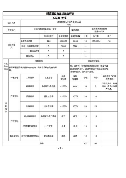 择业自我评估反馈周期清单图