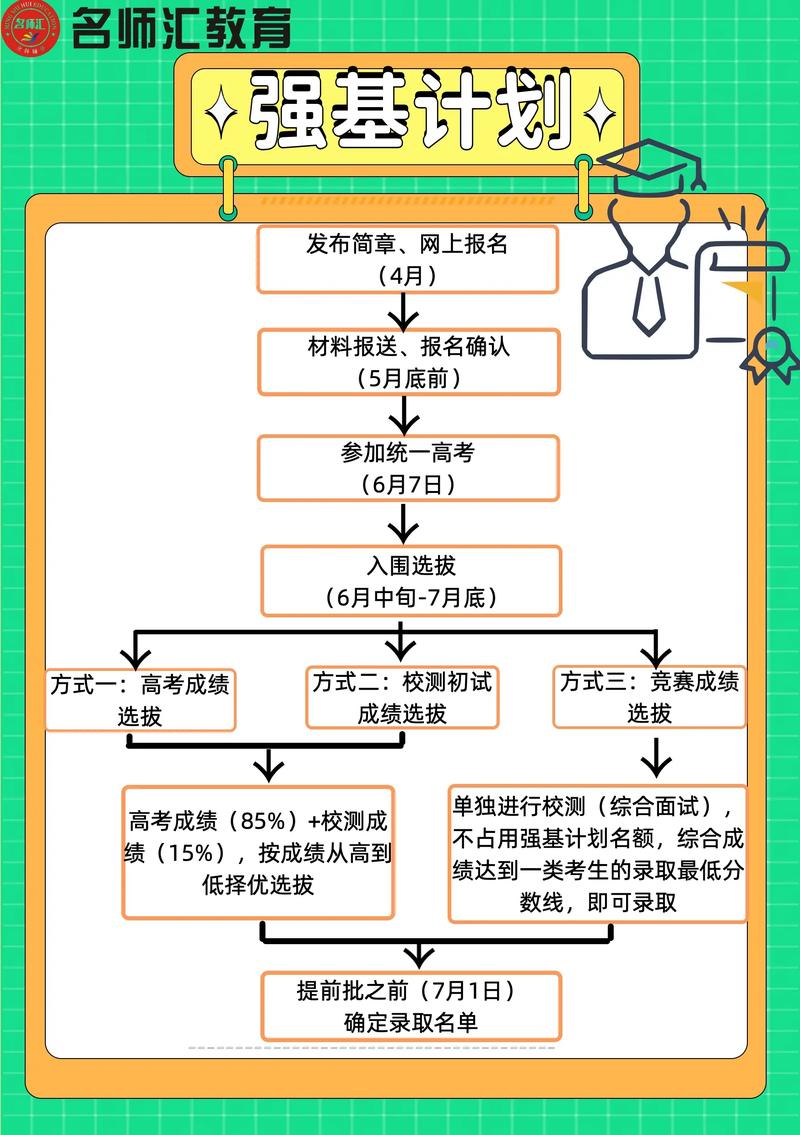 升学规划里的隐秘关卡：别让信息差毁了机会