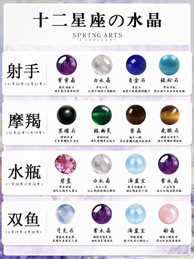 十二星座情绪能量疗愈水晶对应图