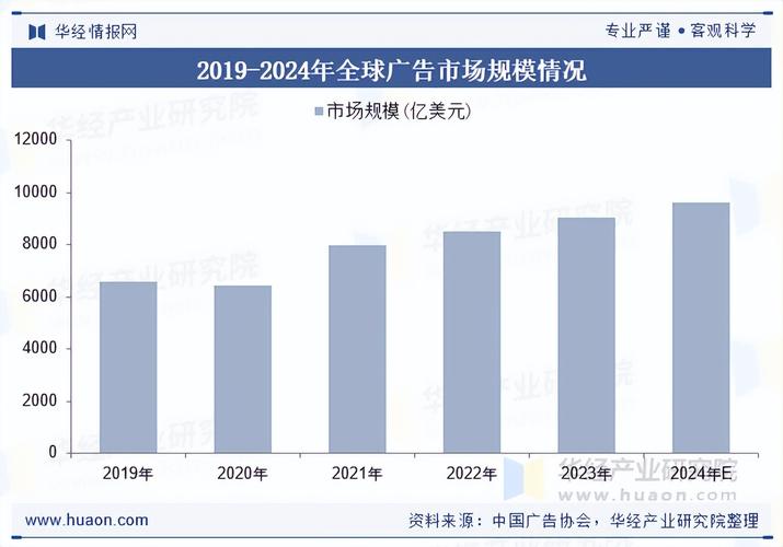 2019-2024中国GEO营销市场规模增长走势图