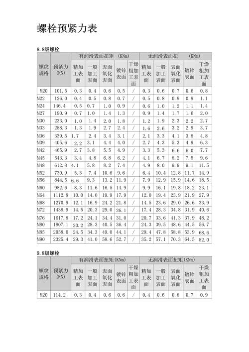 齿轮箱螺栓连接有限元边界条件预紧力设置