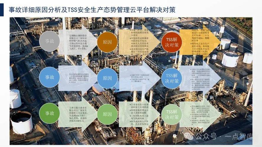 工业安全互助行为数据图表