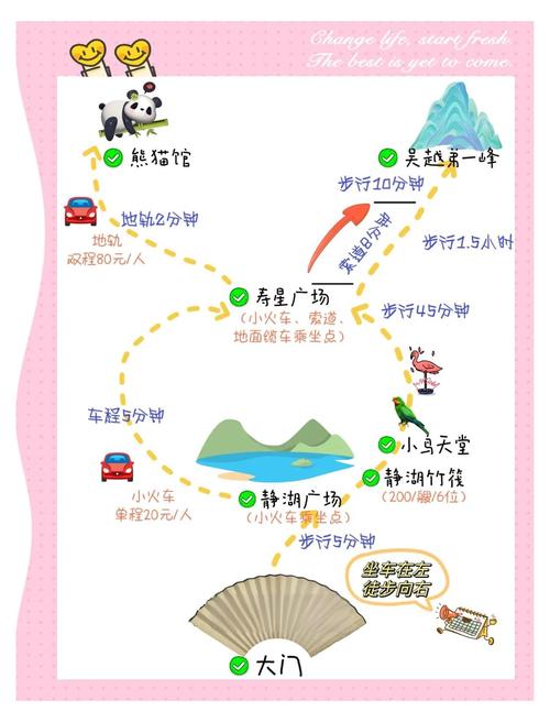 徒步攻略站点自然流量内链布局案例图