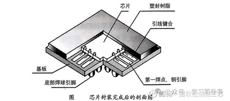 传递molding充模过程键合线偏移量实测对比图