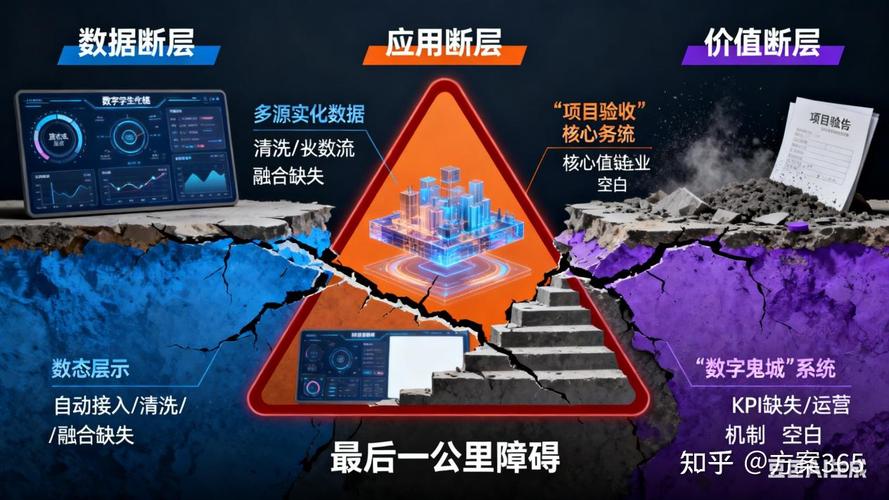 落地的最后一公里：技术选型从来不是越贵越好