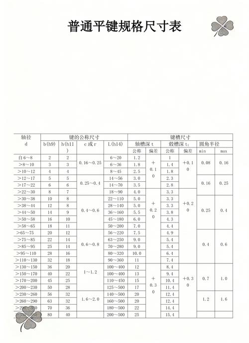 普通平键A型正确错误安装对比图