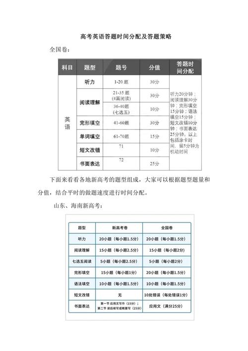 ACT考试各部分时间分配与题型分布示意图
