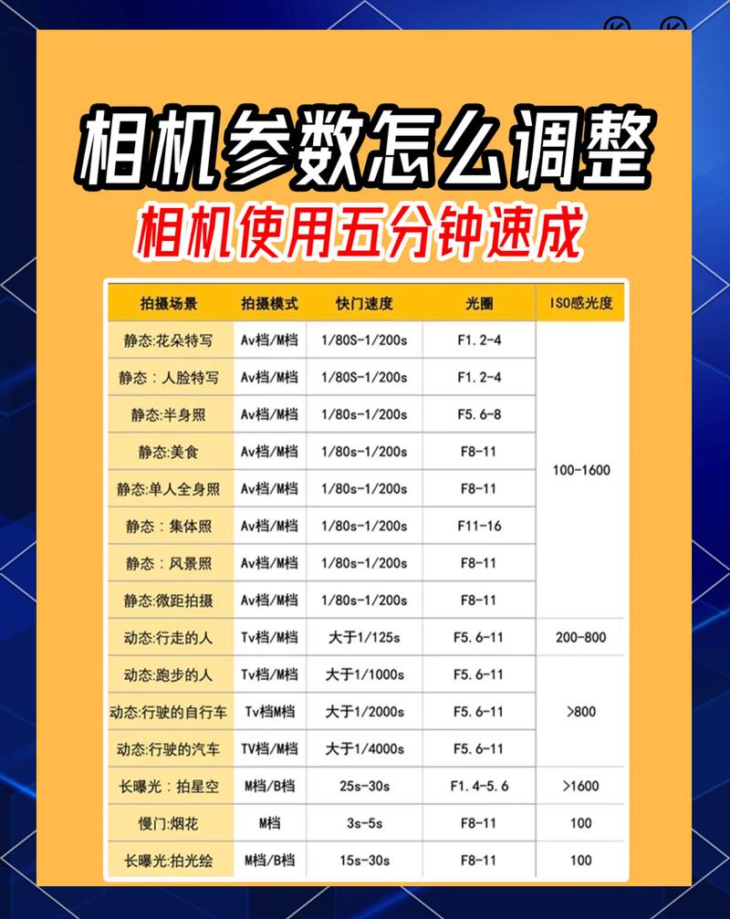找到问题后怎么修？标准参数摆这儿，别被坑