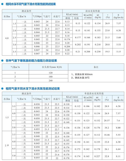 特殊工业场景的HEPA选型要点
