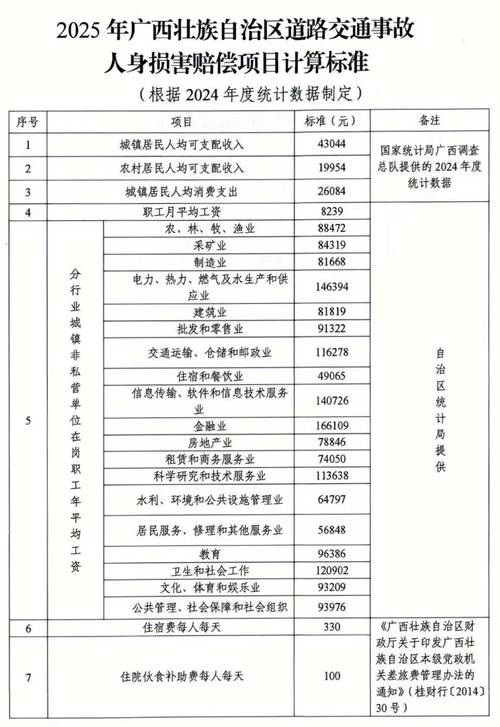 人身损害赔偿费用构成及计算标准详细说明