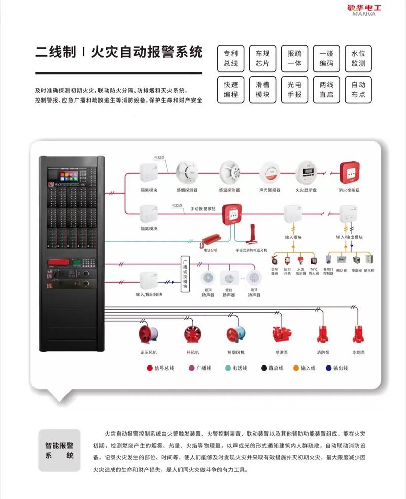 火灾报警控制器联动调试接线示意图