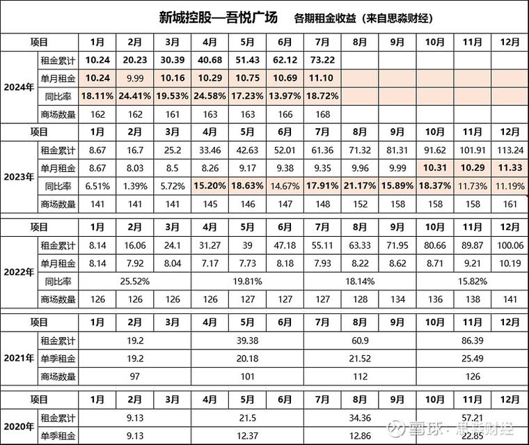 婚前个人房产租金收益归属判例汇总表