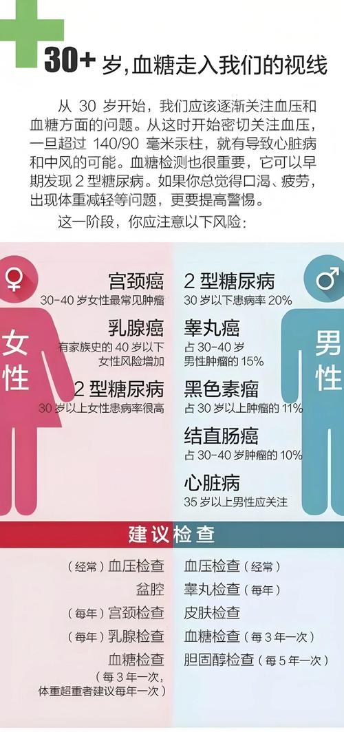 不同年龄段体检风险分层对照表